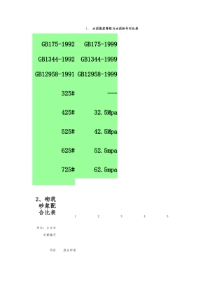 水泥砂浆强度等级与水泥砂浆标号对照表