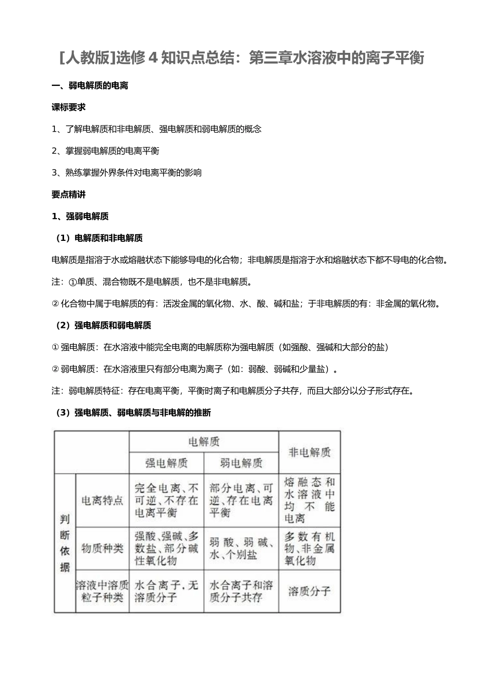 水溶液中的离子平衡知识点汇总_第1页