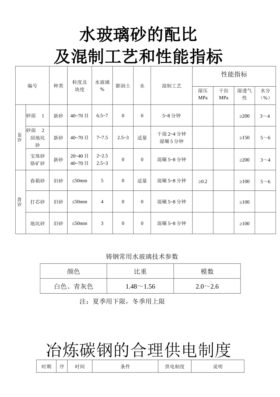水玻璃砂的配比及混制工艺和性能指标表格_第1页