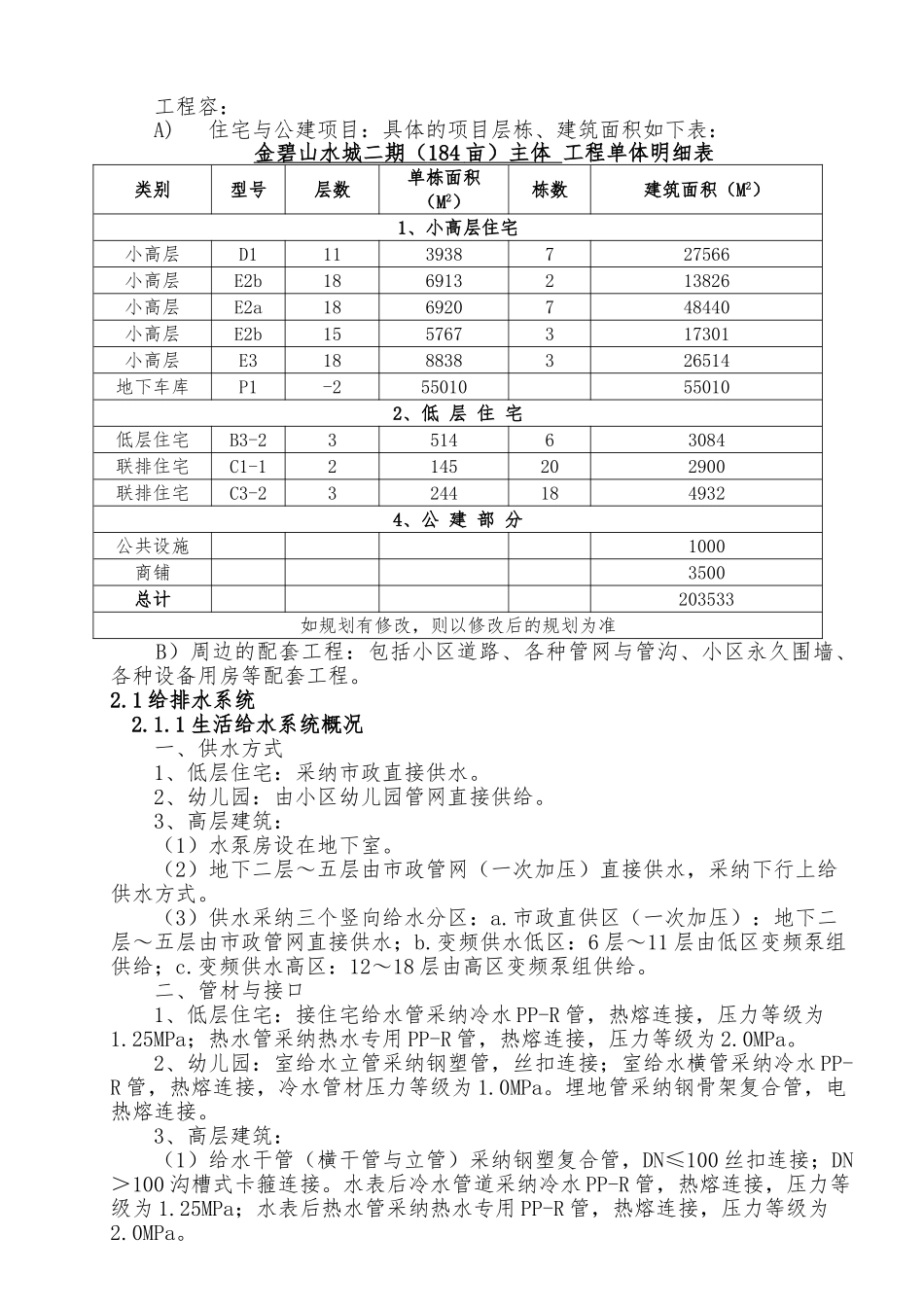 水电安装工程工程施工设计方案_第2页