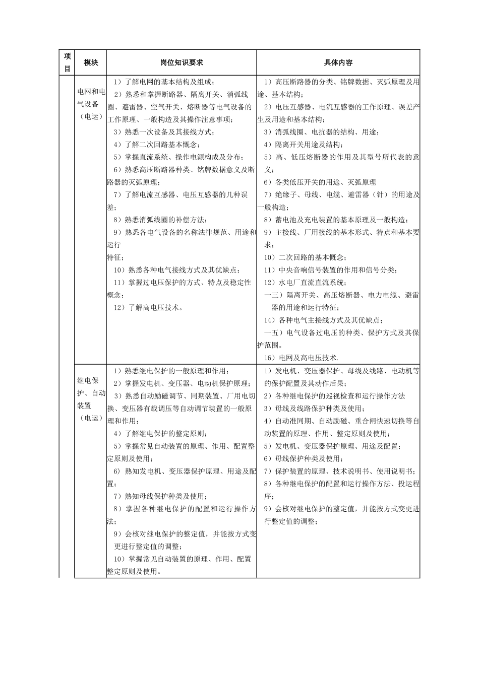 水电厂生产技术岗位培训标准_第3页