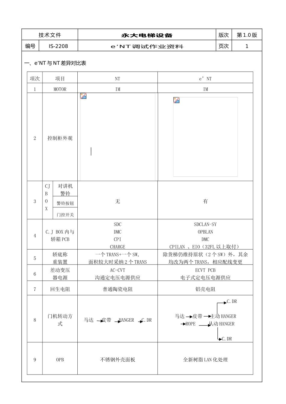 永大电梯维保调试资料全_第3页