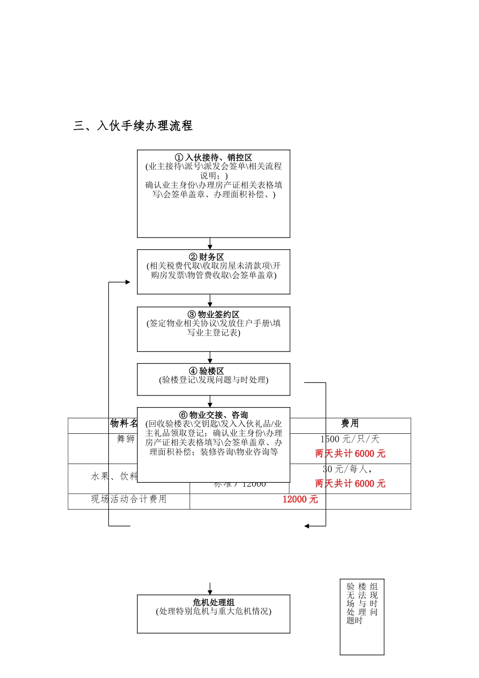 汇龙天下入伙方案_第3页