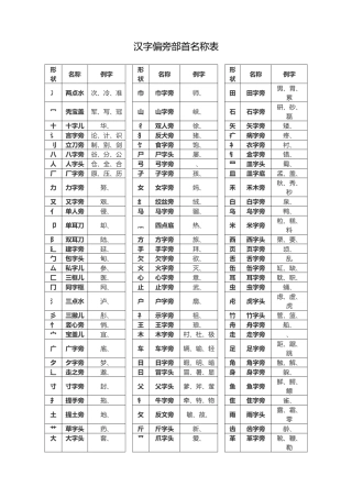 汉字偏旁部首名称表