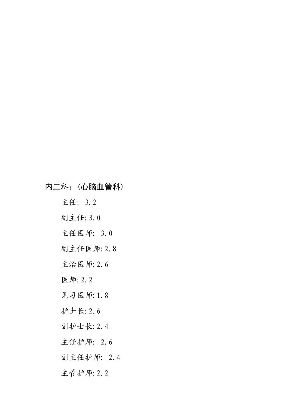 汉中市人民医院建议岗位系数_第2页