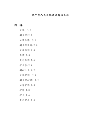 汉中市人民医院建议岗位系数