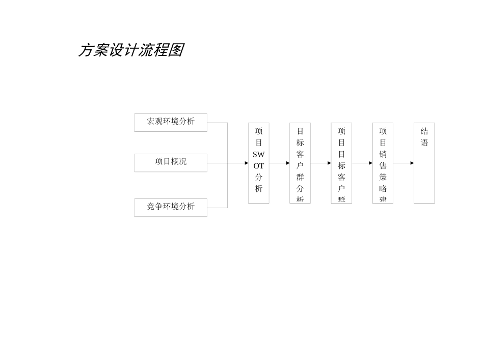 汉正服装工业园市场定位报告D_第3页