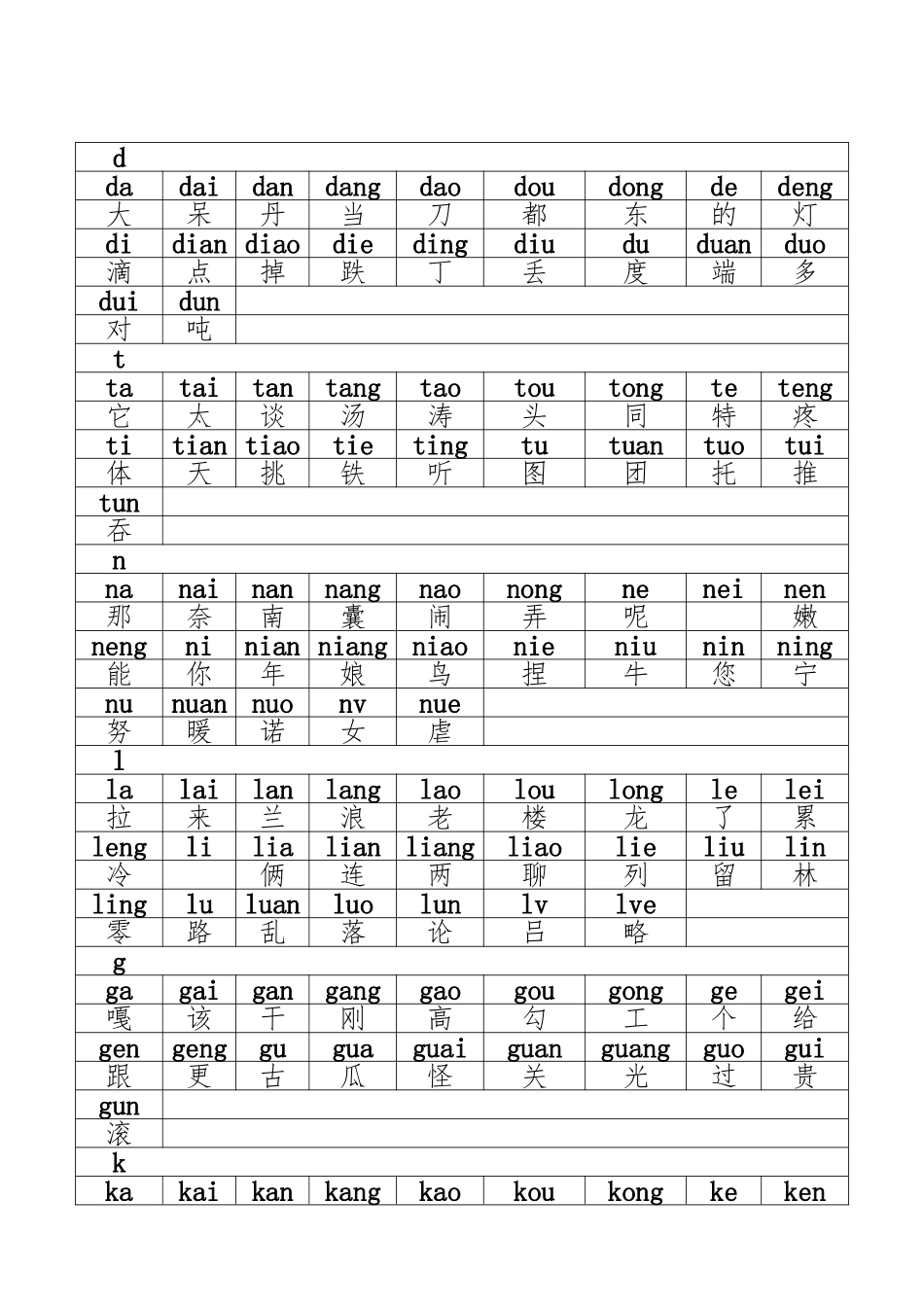 汉语拼音字母表与组合_第3页