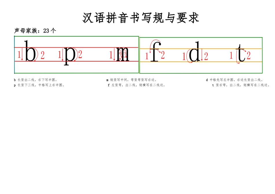 汉语拼音书写格式与笔顺_第1页