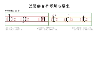 汉语拼音书写格式与笔顺