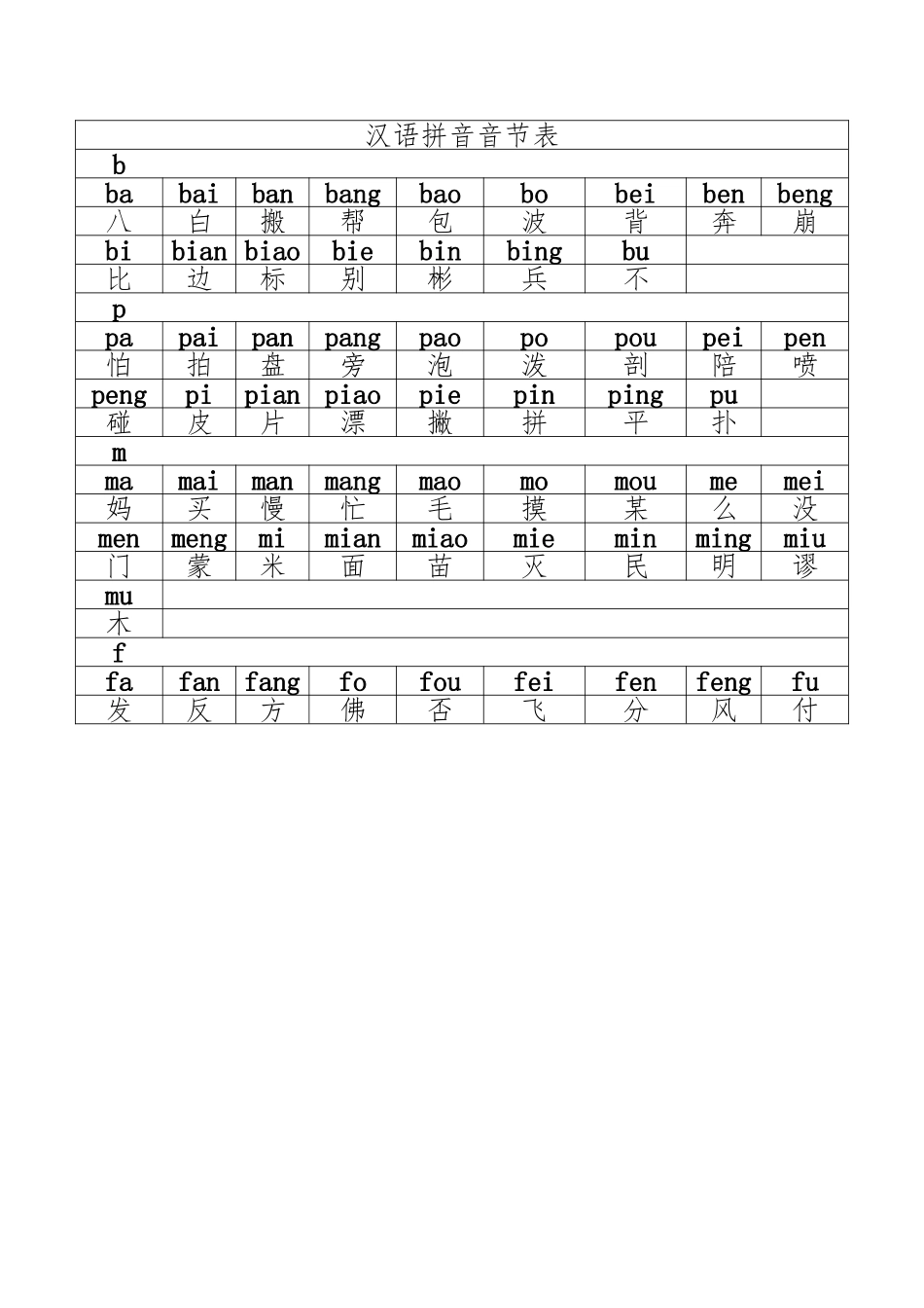 汉语拼音字母表和组合_第2页