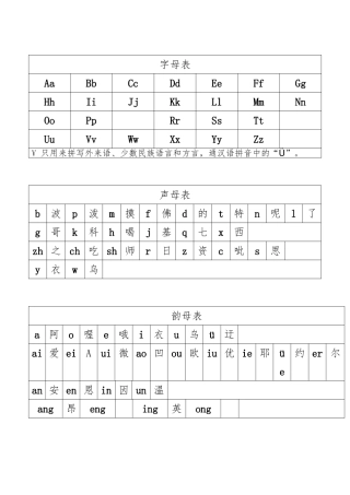 汉语拼音字母表和组合