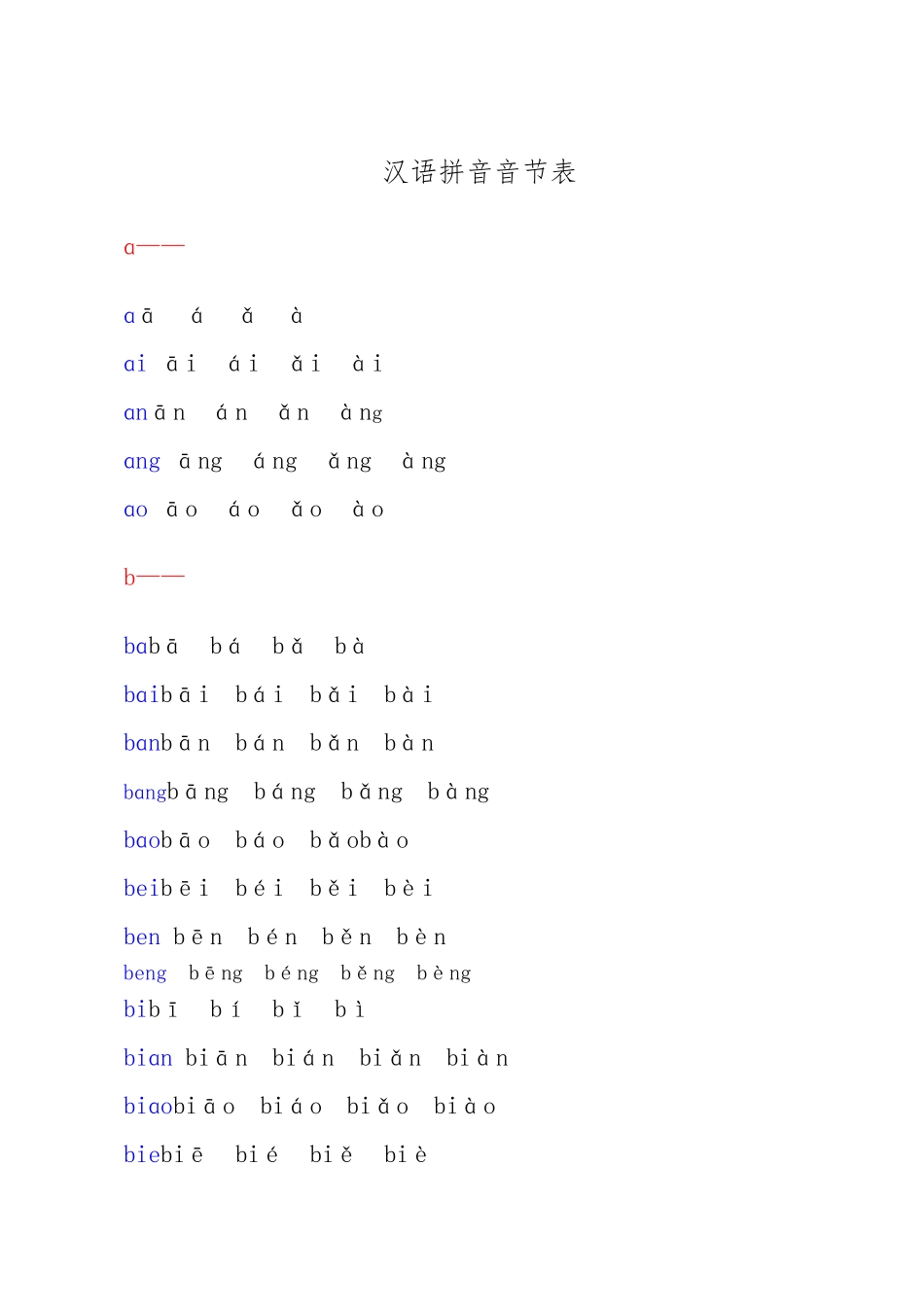 汉语拼音音节表带声调音节资料全_第1页