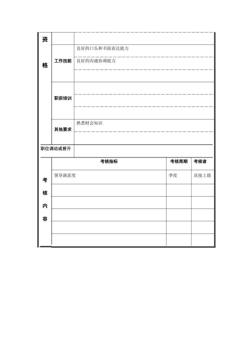 江动股份-企管计划部绩效考核员职位说明书_第3页