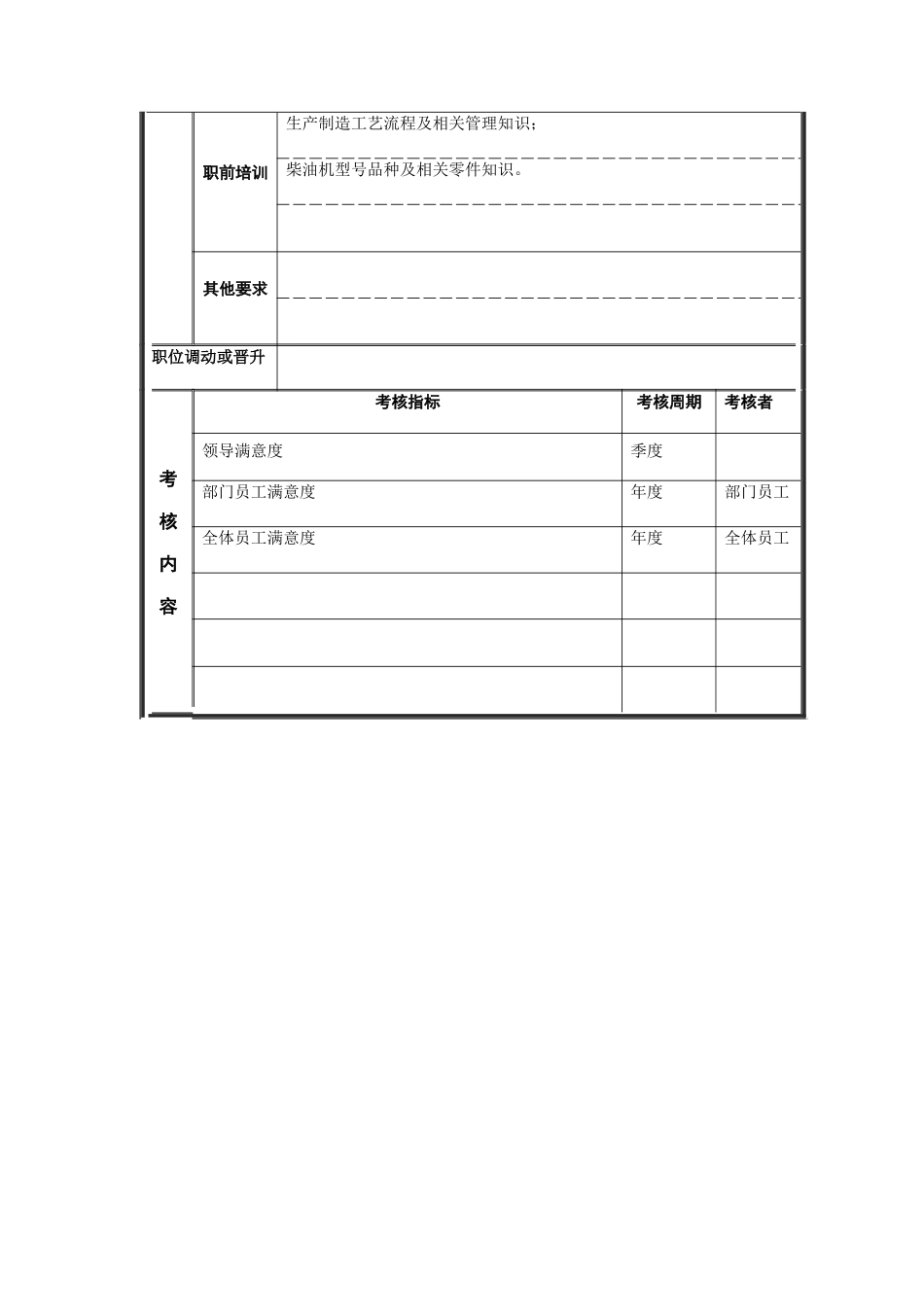 江动股份-多缸机调度职位说明书_第3页