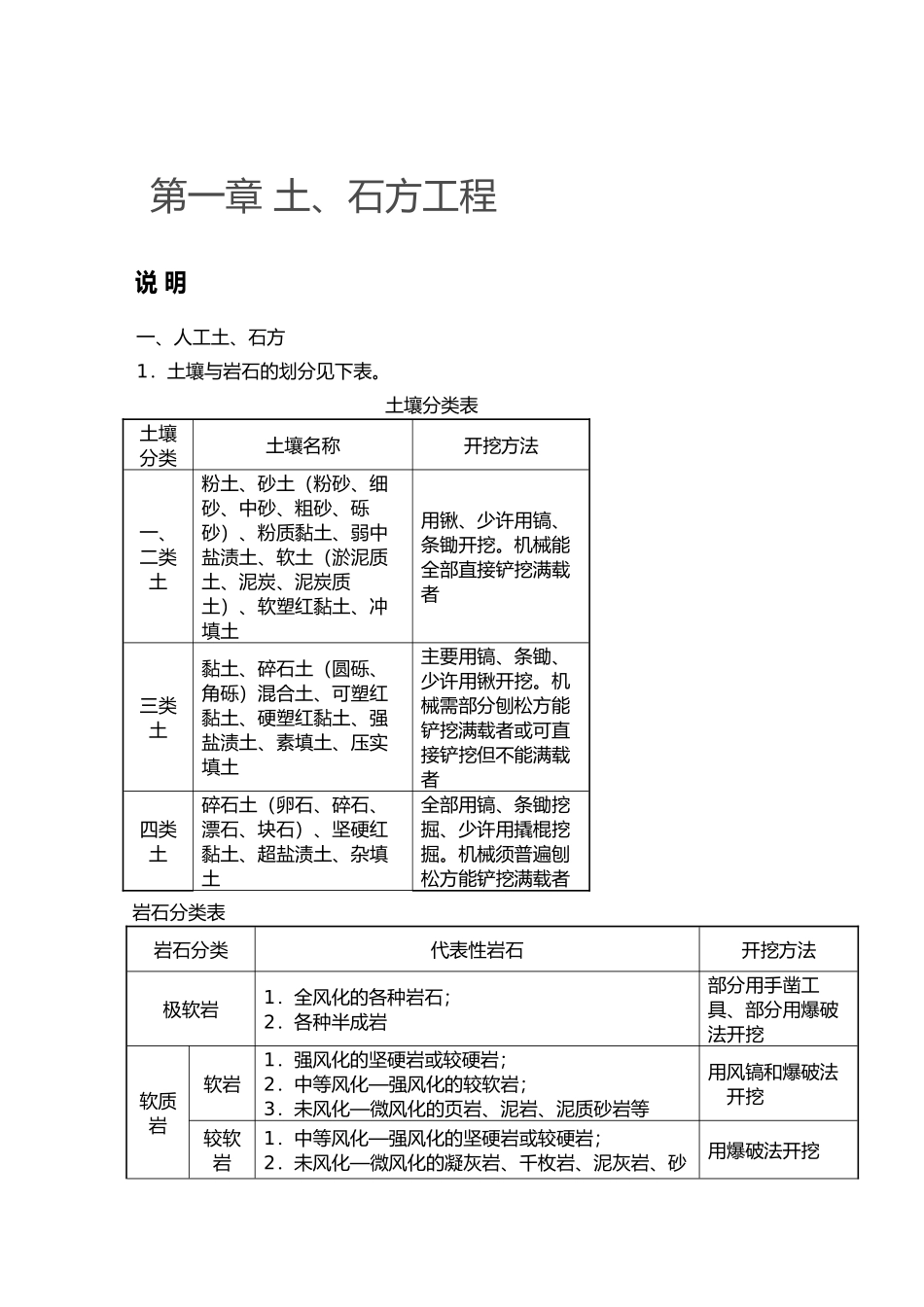 江苏14定额计算规则以和说明_第1页