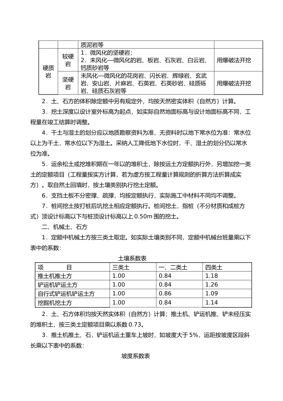 江苏14定额计算规则以和说明_第2页