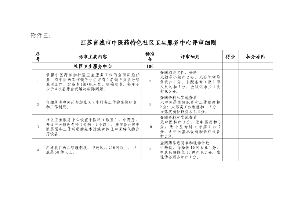 江苏省中医药局（通知）_第1页