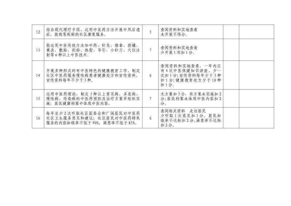 江苏省中医药局（通知）_第3页