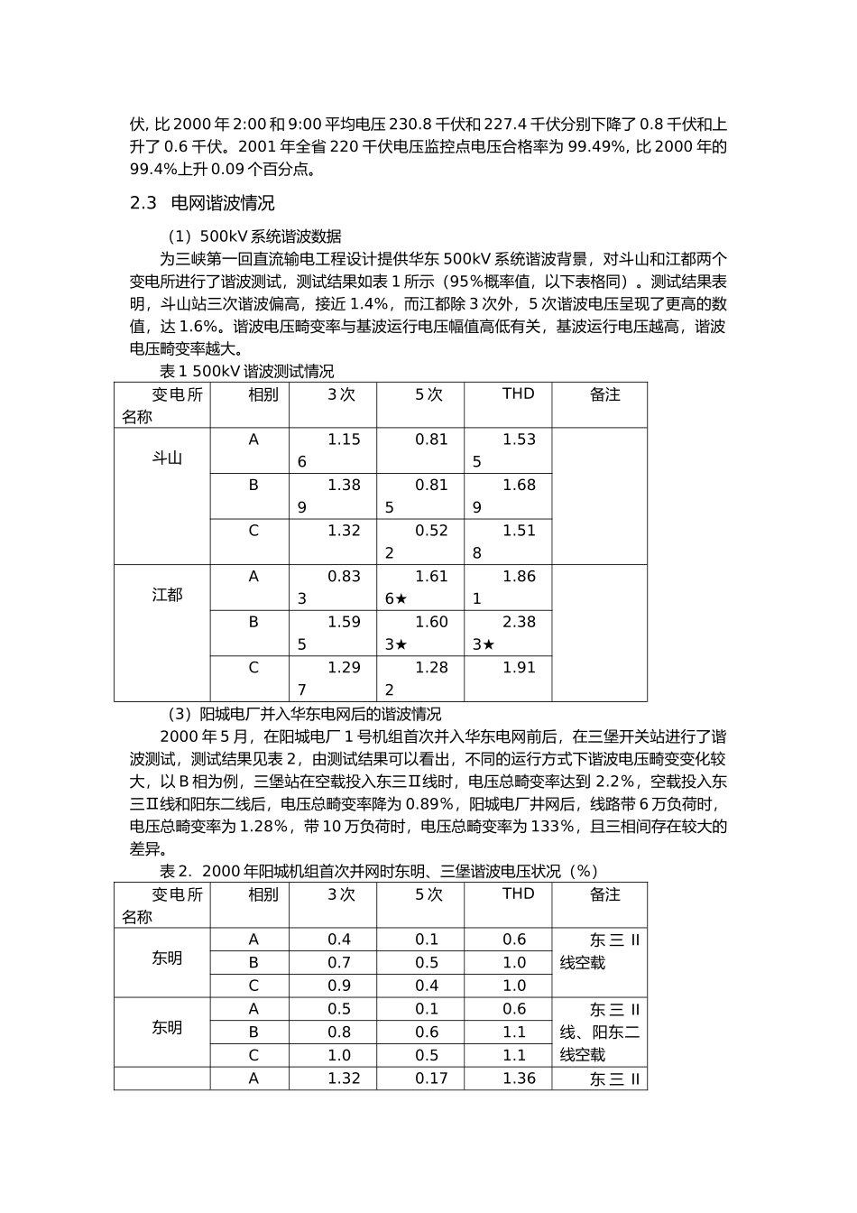 江苏电网电能质量分析和改进对策_第3页