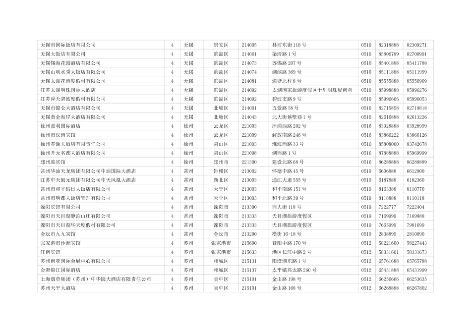 江苏省四星酒店名录_第2页
