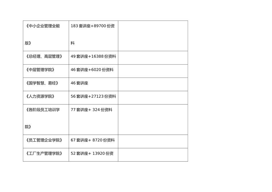 江苏省年度中等职业学校教师省级培训需求调研表_第3页