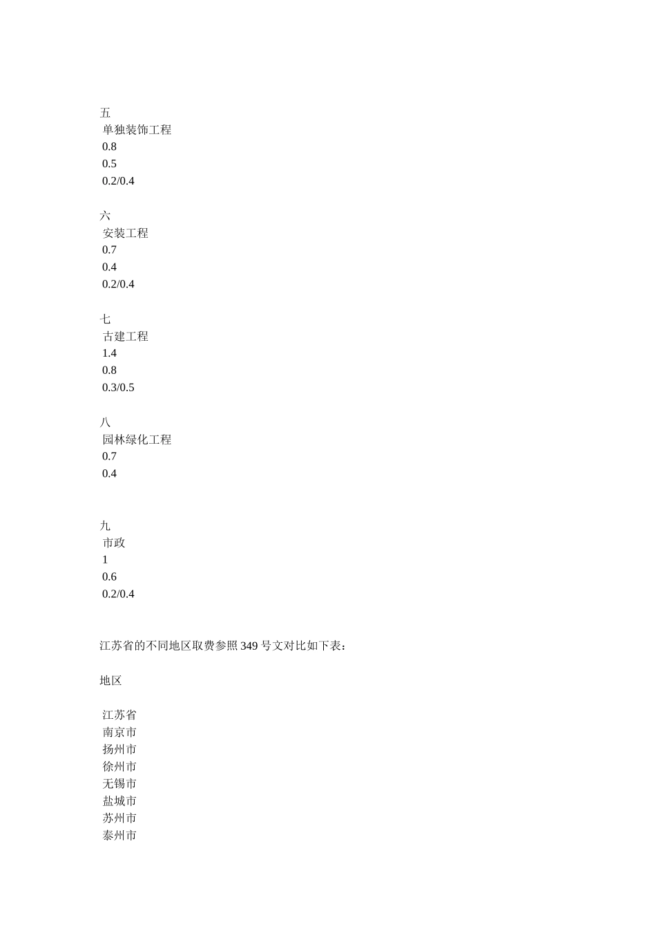 江苏省建设工程现场安全文明施工措施费计价管理_第2页