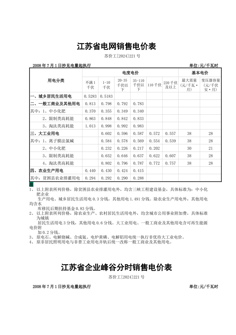 江苏省电网销售电价表_第1页