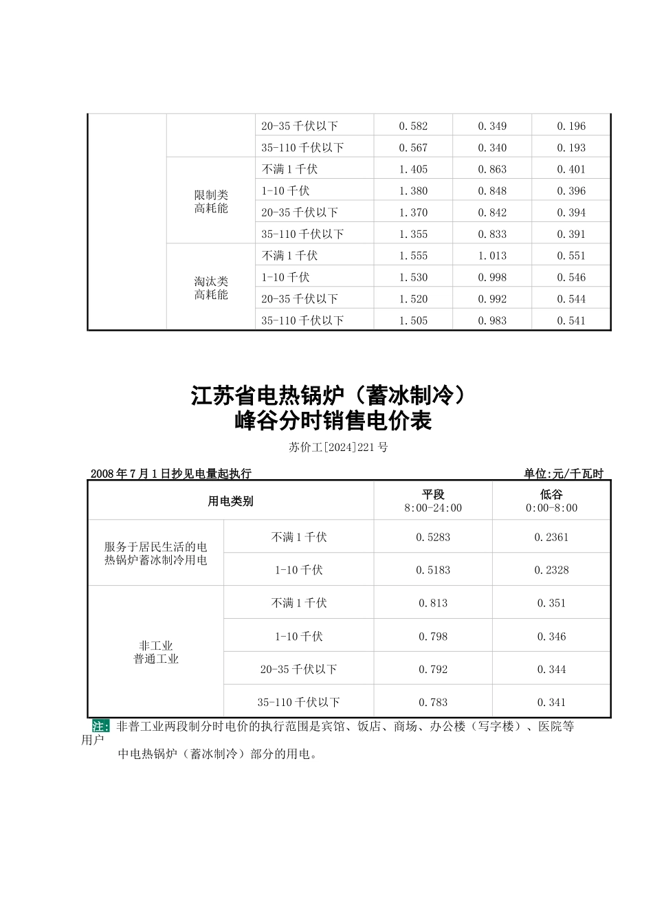 江苏省电网销售电价表_第3页