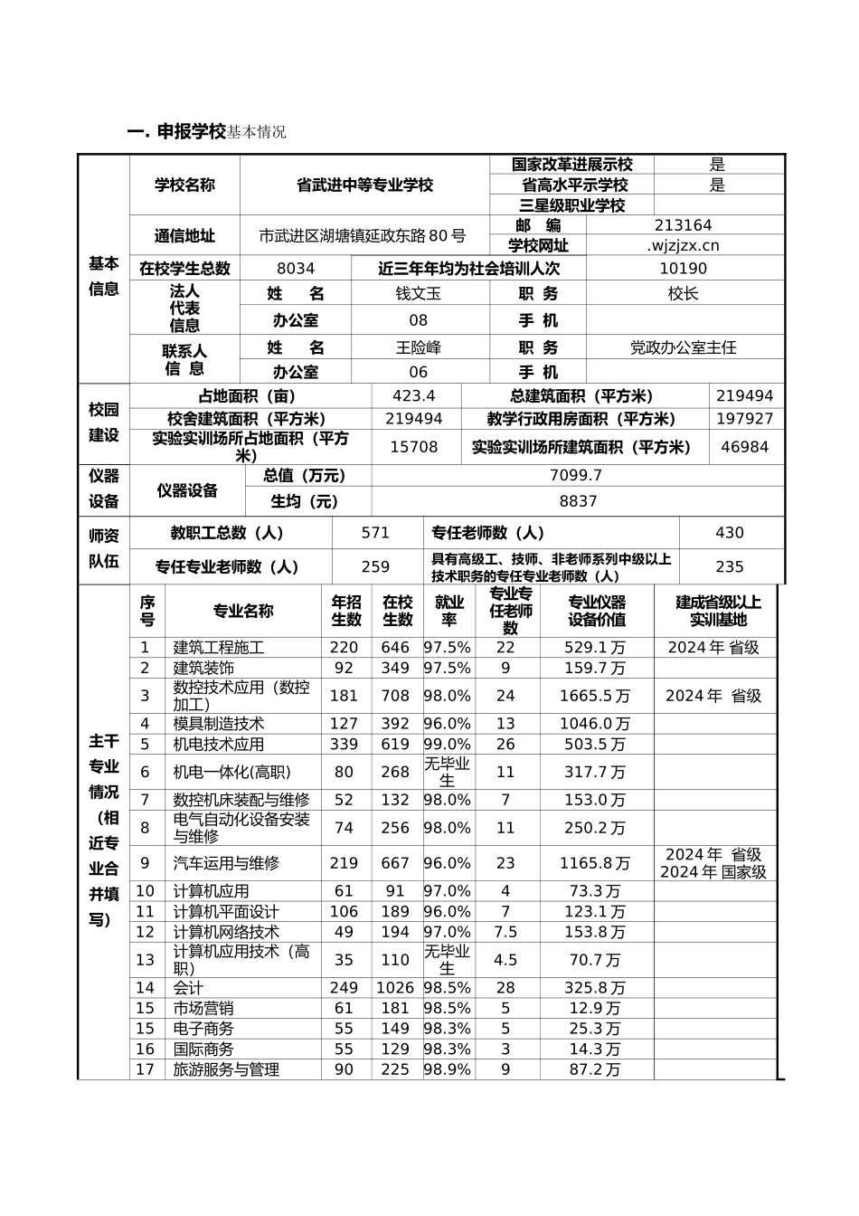 江苏职业学校高水平示范性实训基地项目申报书范本_第2页