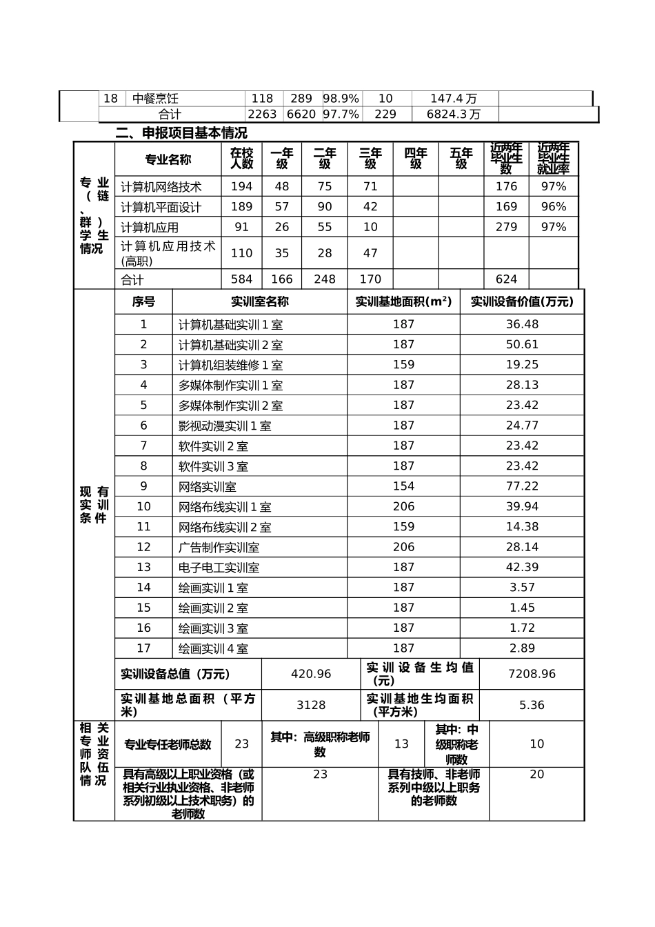 江苏职业学校高水平示范性实训基地项目申报书范本_第3页