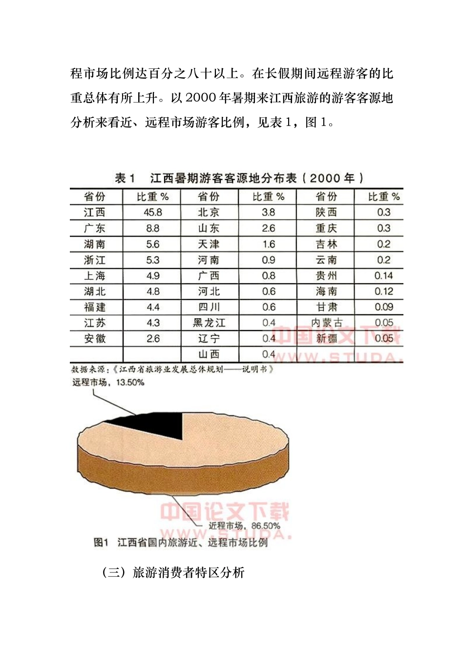 江西旅游市场产品开发策略分析_第3页