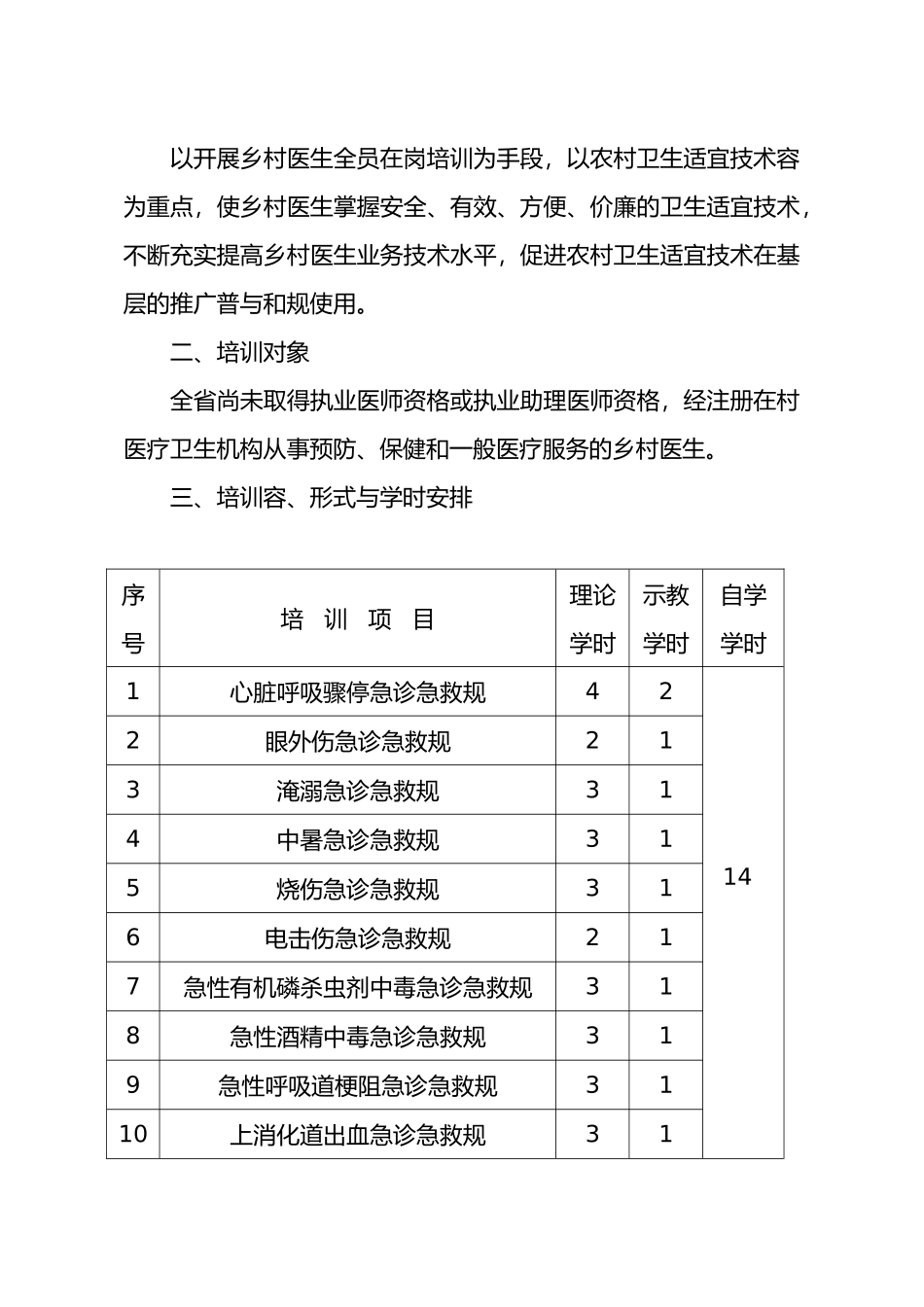江西省乡村医生在岗培训计划_第3页