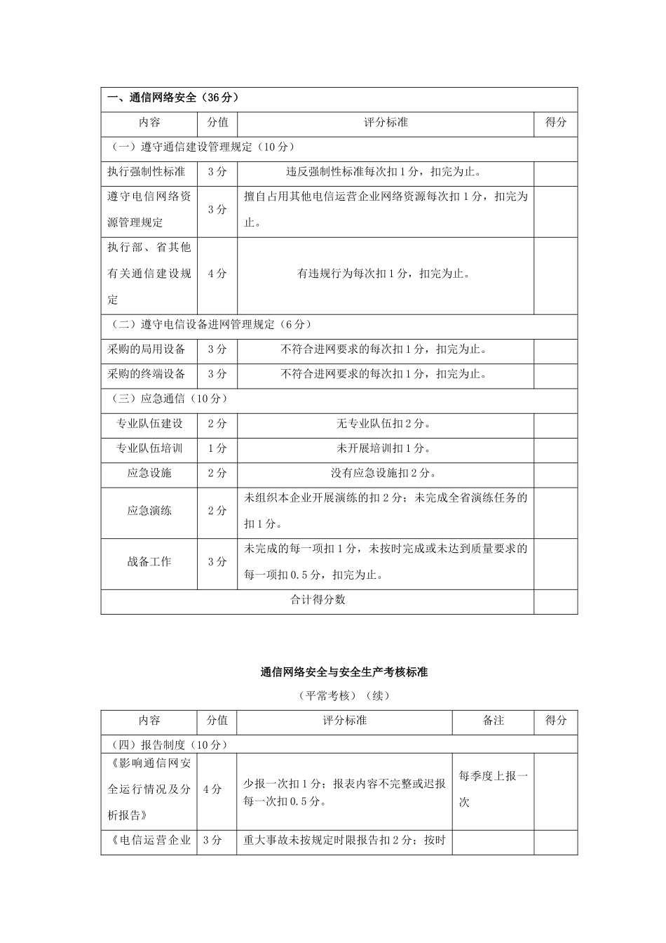 江西省通信网络安全与安全生产考核办法_第2页