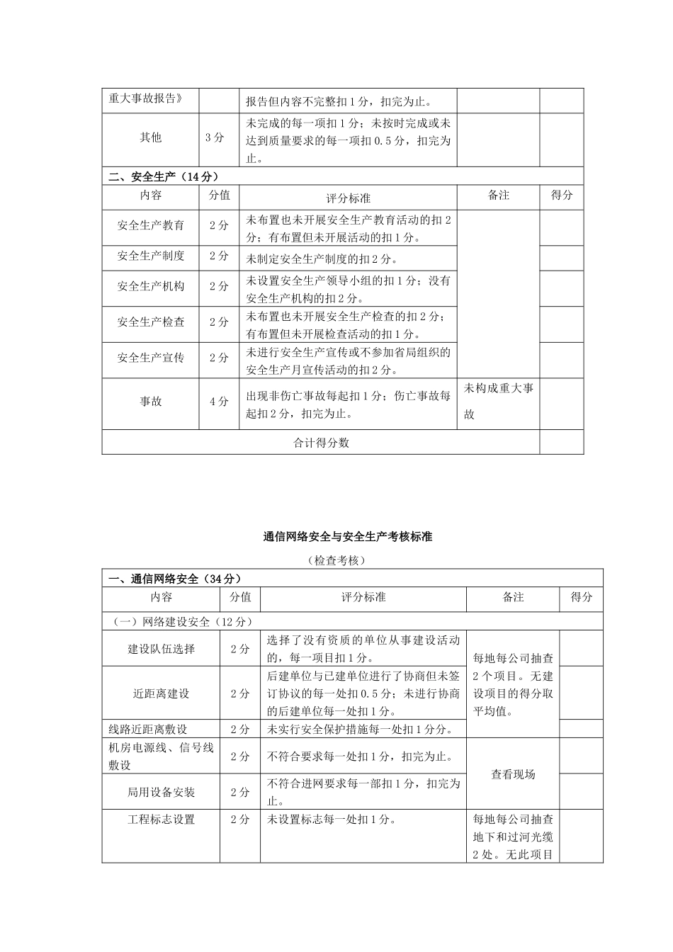 江西省通信网络安全与安全生产考核办法_第3页