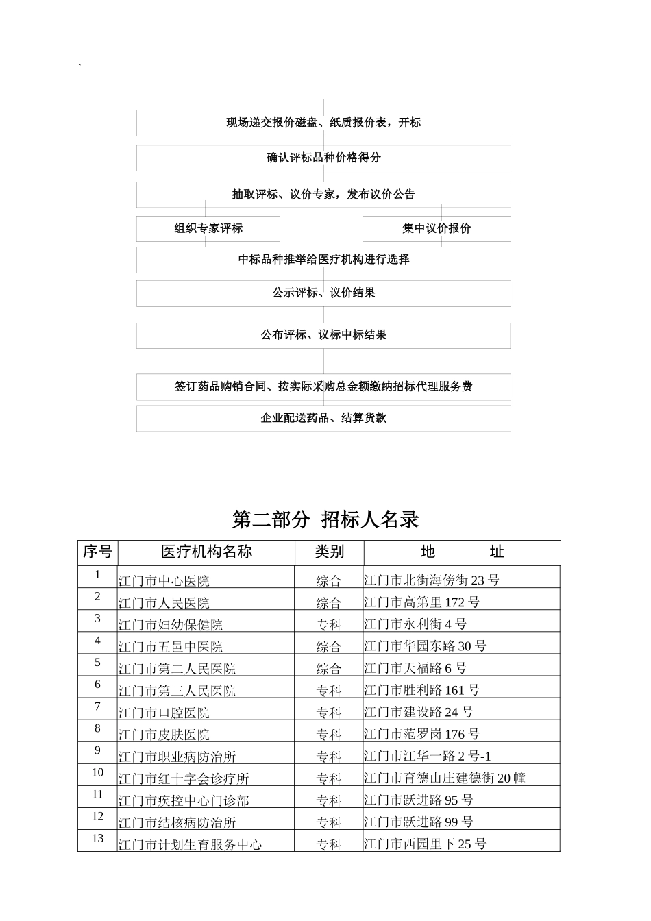 江门市医疗机构药品集中_第3页