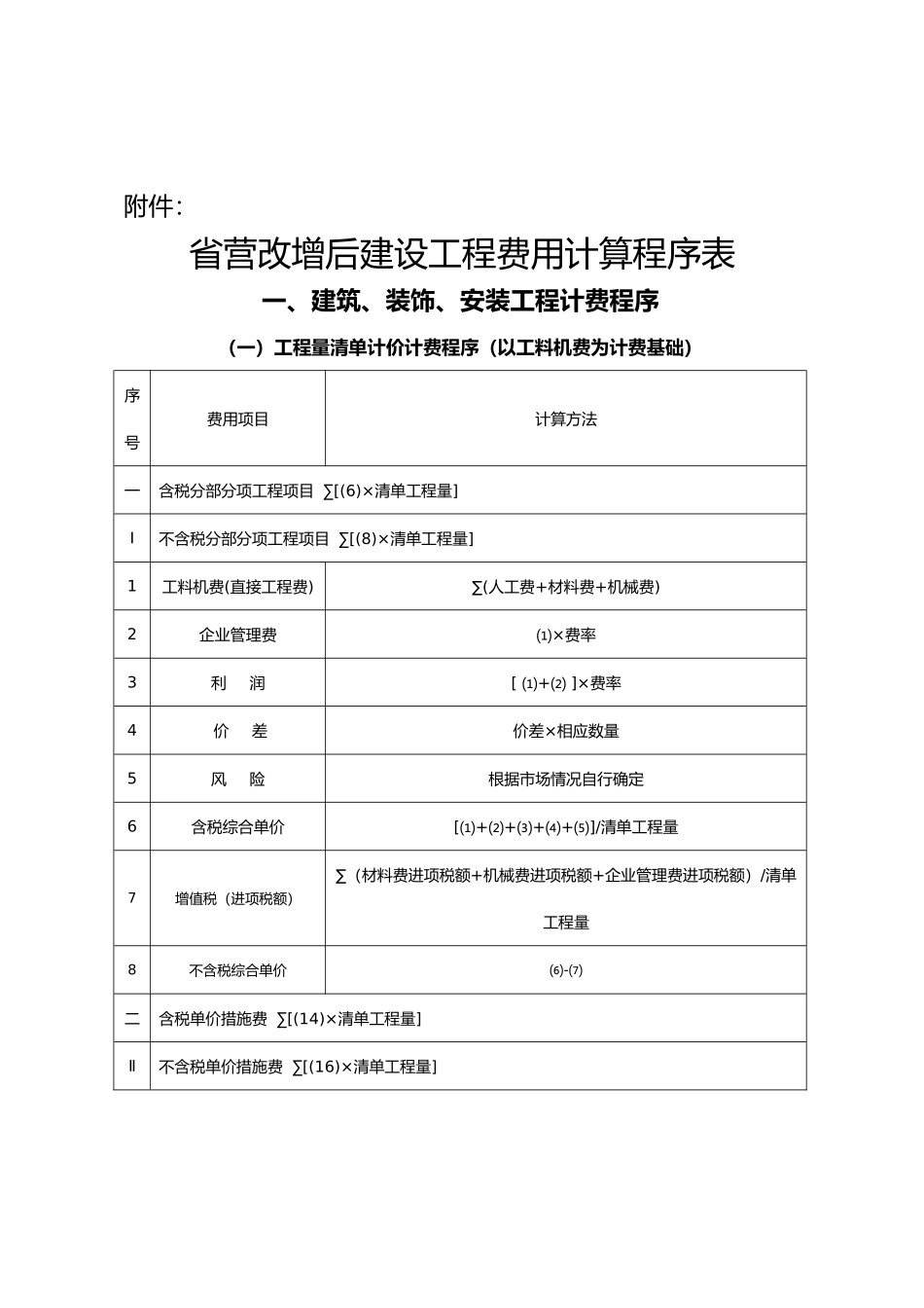 江西营改增后建设工程费用计算程序表_第1页