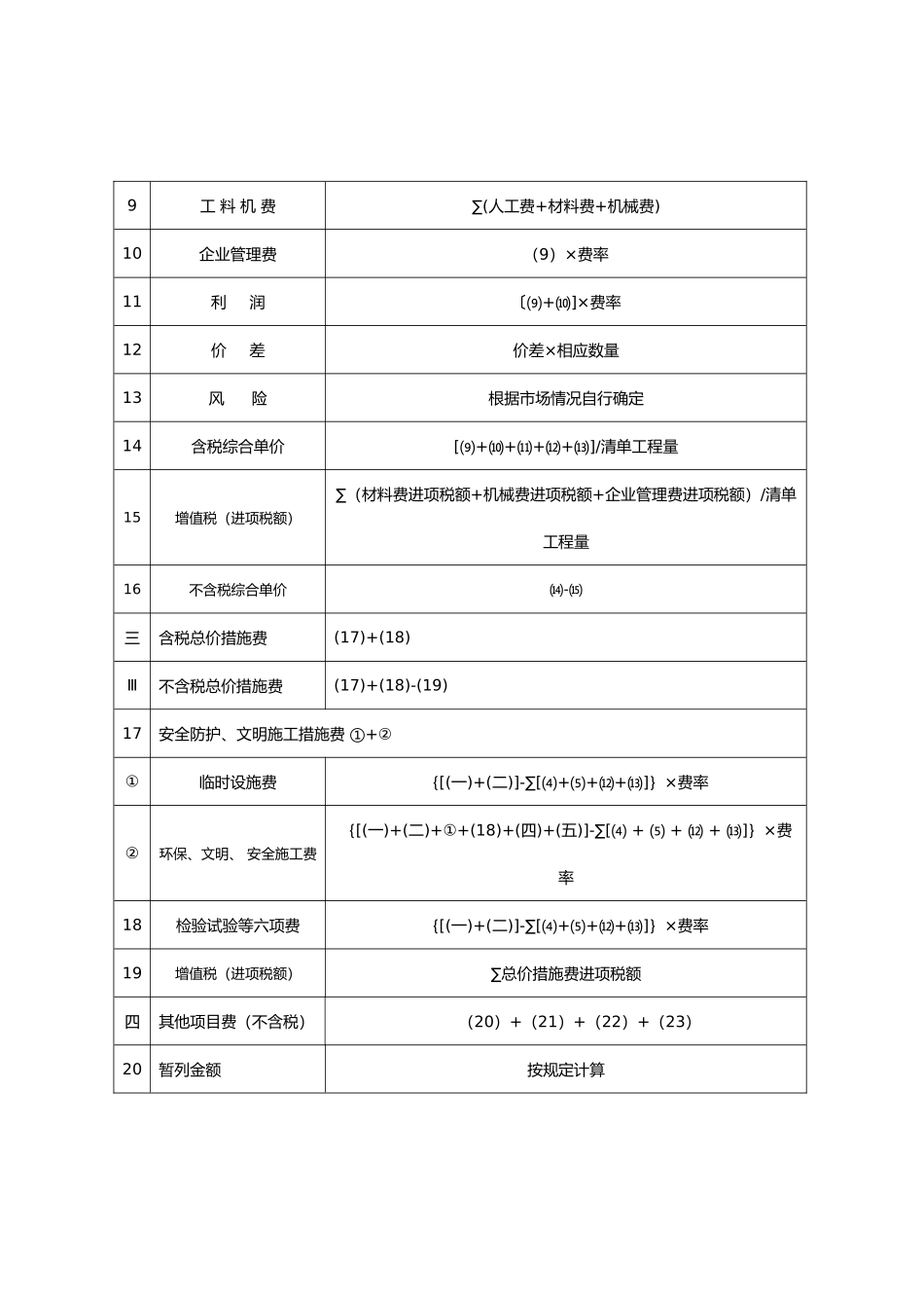 江西营改增后建设工程费用计算程序表_第2页