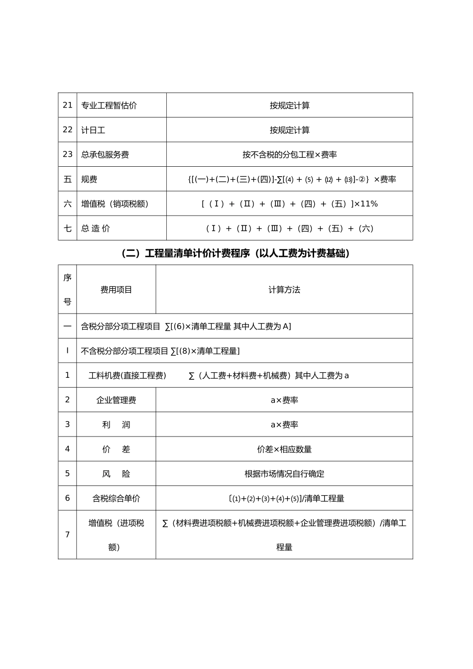 江西营改增后建设工程费用计算程序表_第3页