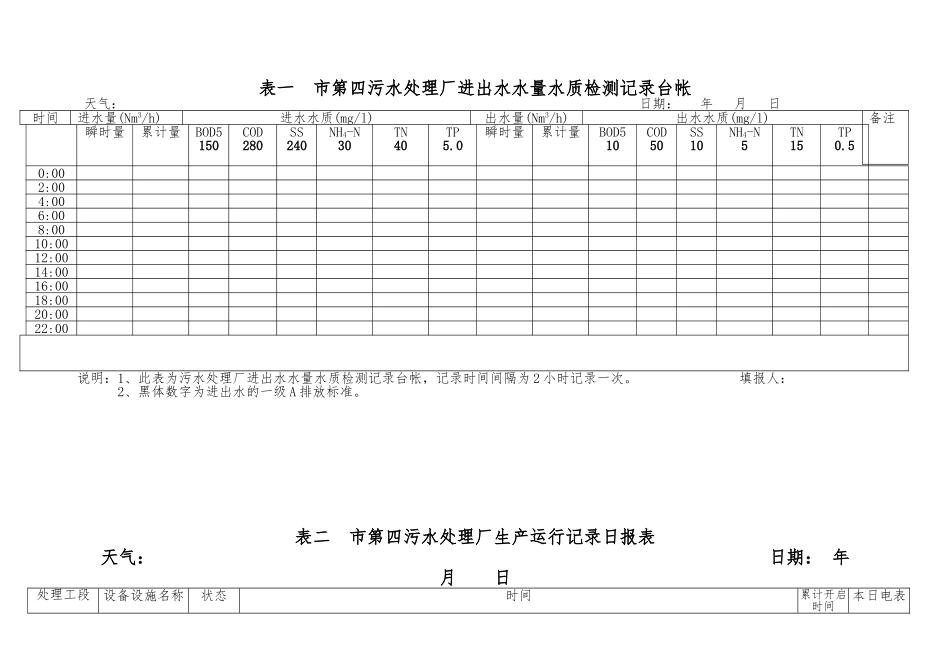 污水处理厂台帐和原始记录表格格式_第1页