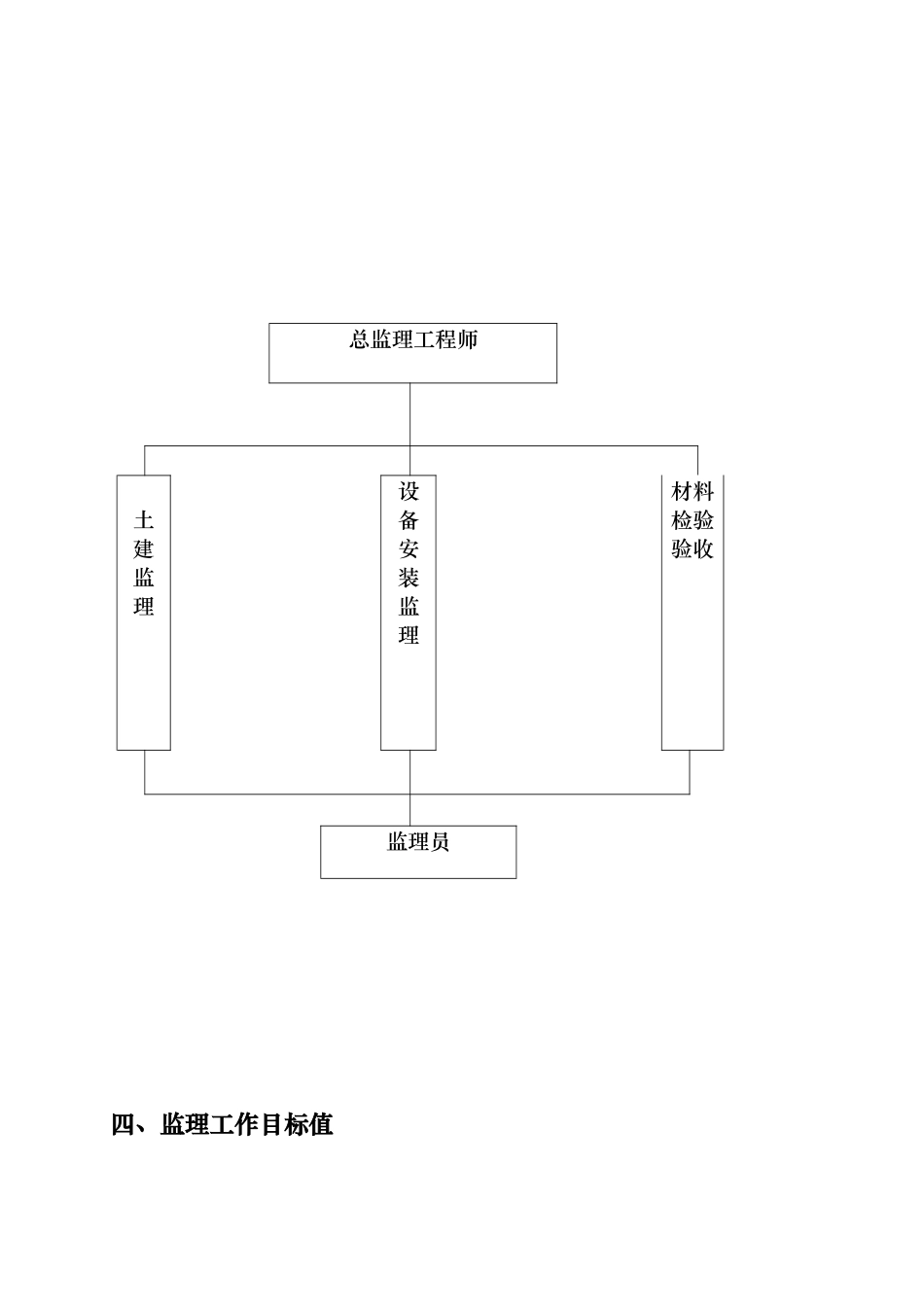 污水处理厂设备安装监理的实施细则_第3页