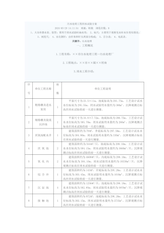污水处理工程闭水试验方案