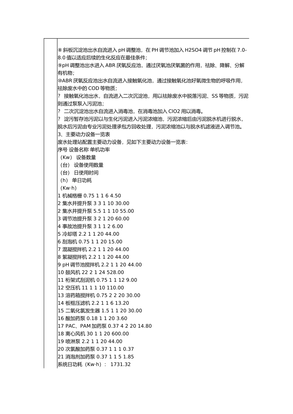 污水处理站承包运营项目_第3页
