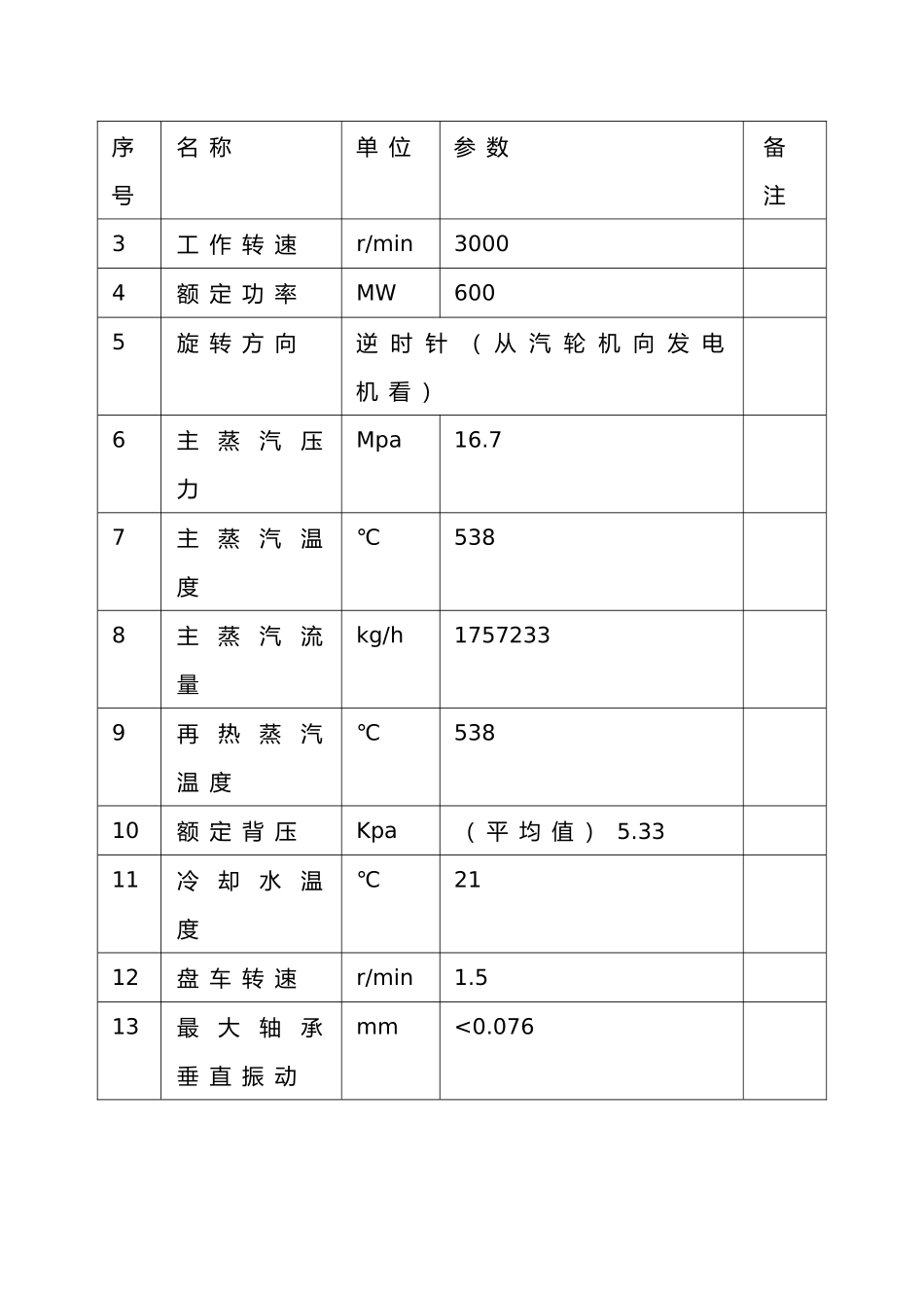 汽机本体安装方案正式_第3页