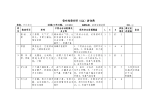 汽化岗位风险辨识分级材料