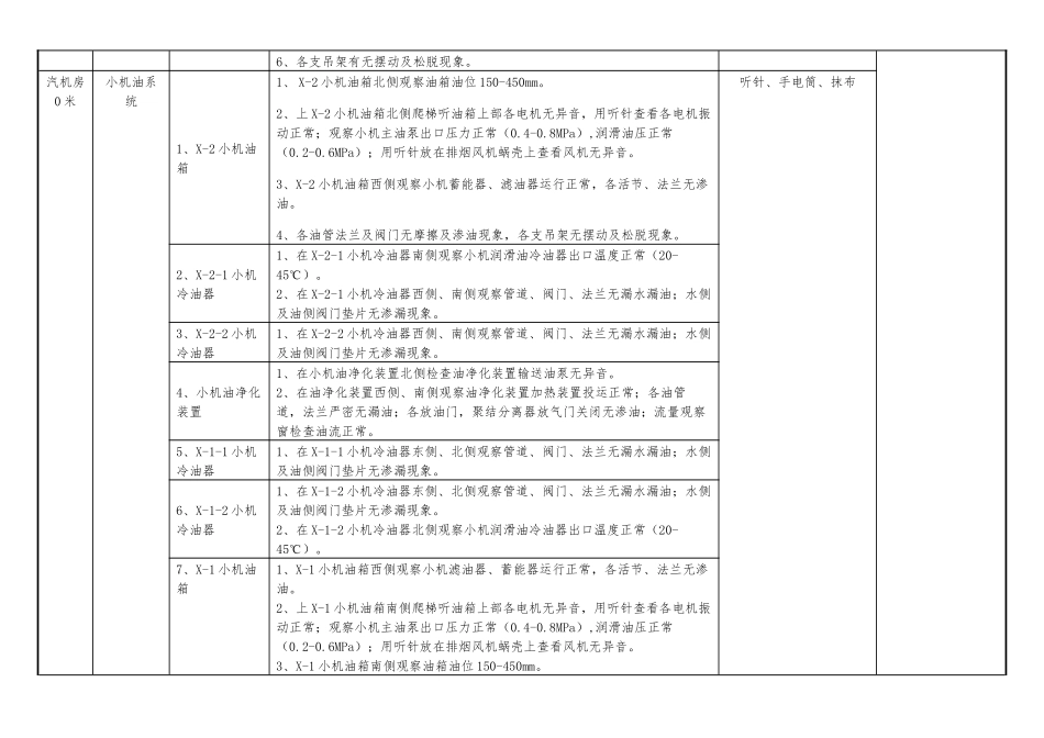 汽机设备巡检标准_第2页