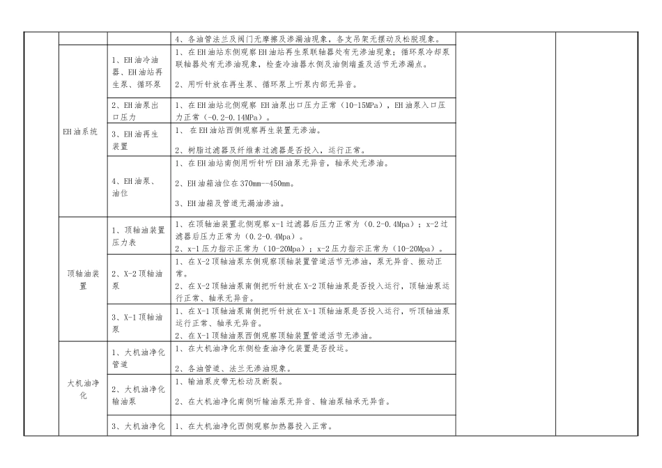 汽机设备巡检标准_第3页