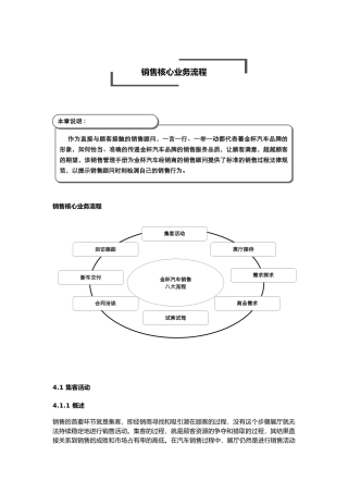 汽车4S店标准销售流程图