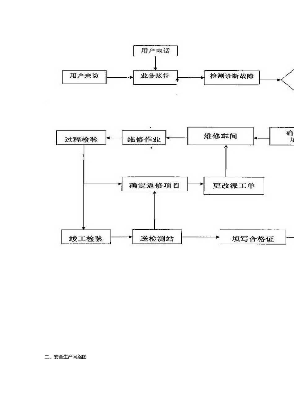 汽车专项维修业户管理制度和安全操作规程汇总_第2页