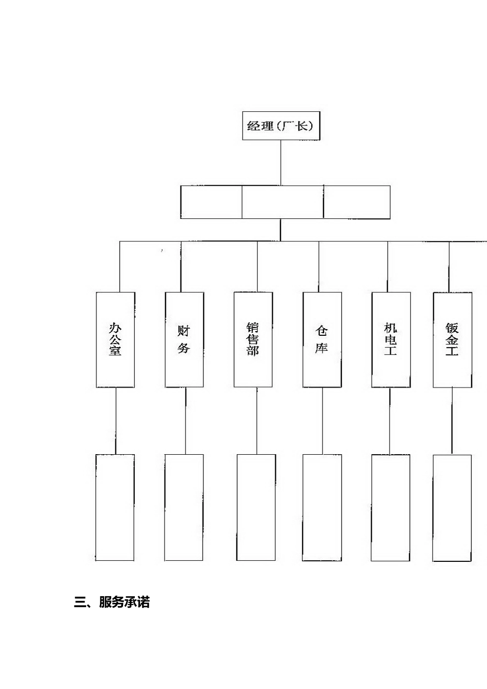 汽车专项维修业户管理制度和安全操作规程汇总_第3页